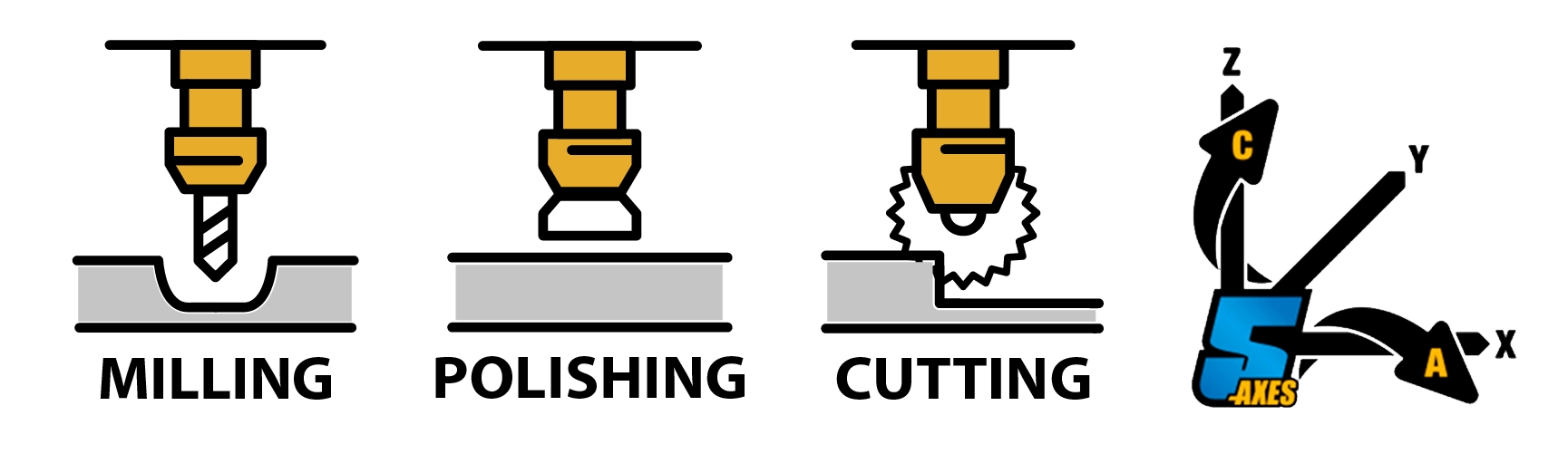 construal_milling-polishing-cutting-5axes