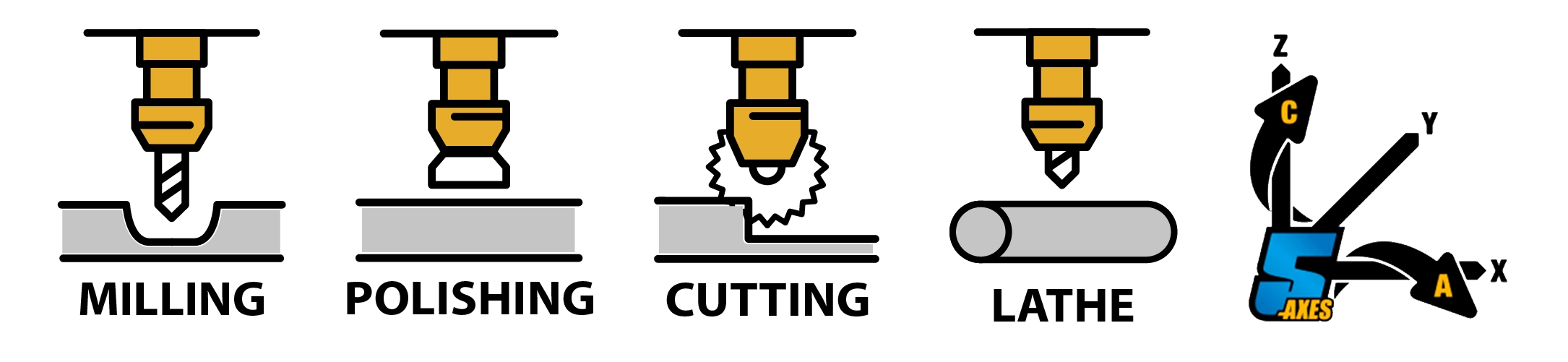 construal_milling-polishing-cutting-lathe